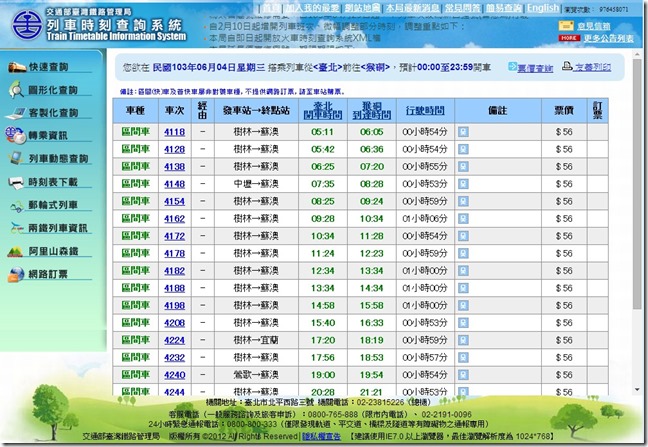 臺灣鐵路管理局 結果